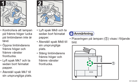 Bild av hur du går tillväga