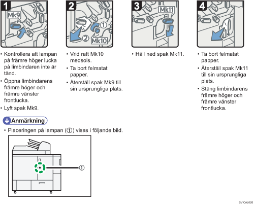 Bild av hur du går tillväga