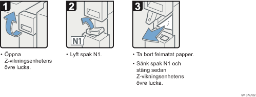 Bild av hur du går tillväga