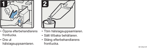 Bild av hur du går tillväga