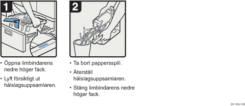 Bild av hur du går tillväga