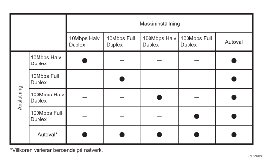 Bild av Ethernet-hastighet