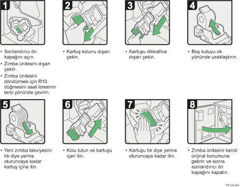 İşlem prosedürü gösterimi