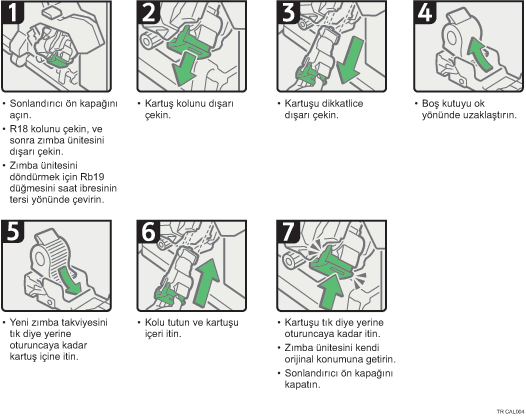 İşlem prosedürü gösterimi