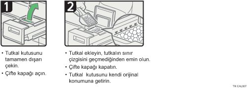 İşlem prosedürü gösterimi