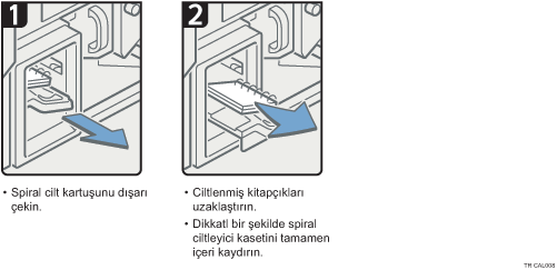 İşlem prosedürü gösterimi