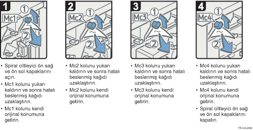 İşlem prosedürü gösterimi