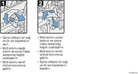 İşlem prosedürü gösterimi