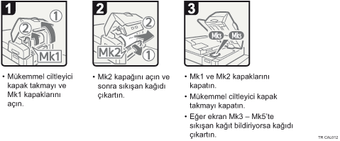 İşlem prosedürü gösterimi