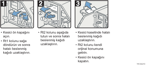İşlem prosedürü gösterimi