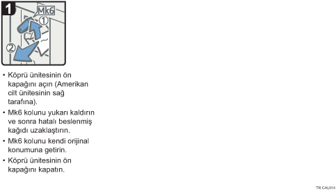 İşlem prosedürü gösterimi