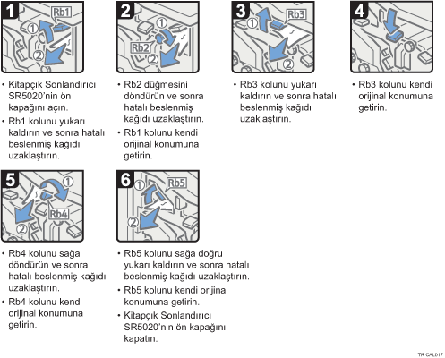 İşlem prosedürü gösterimi