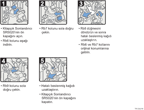 İşlem prosedürü gösterimi