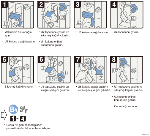 İşlem prosedürü gösterimi