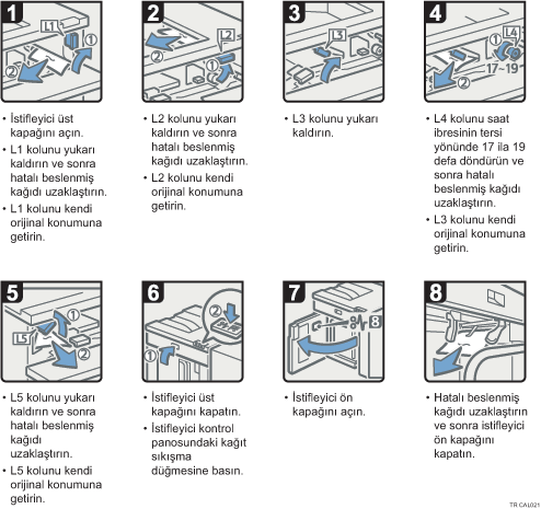 İşlem prosedürü gösterimi