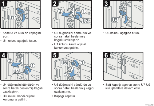 İşlem prosedürü gösterimi