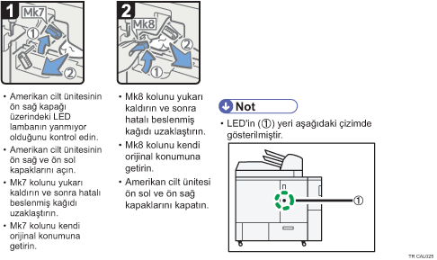 İşlem prosedürü gösterimi