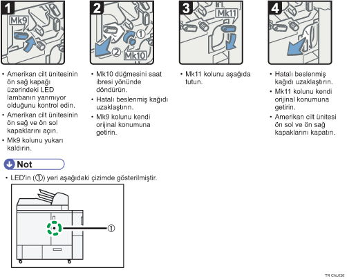 İşlem prosedürü gösterimi