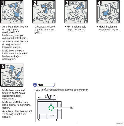 İşlem prosedürü gösterimi