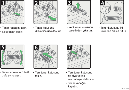 İşlem prosedürü gösterimi
