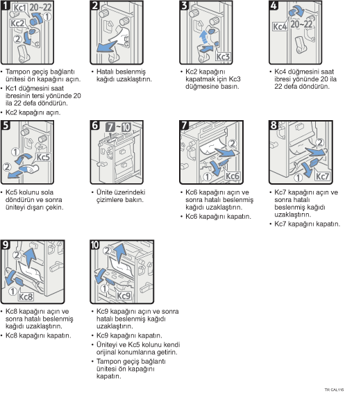 İşlem prosedürü gösterimi