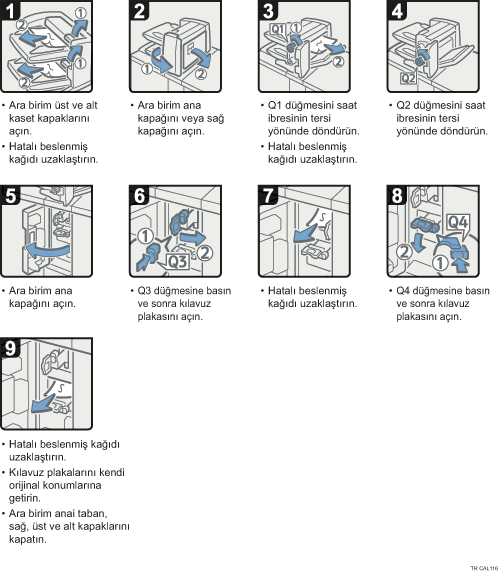 İşlem prosedürü gösterimi