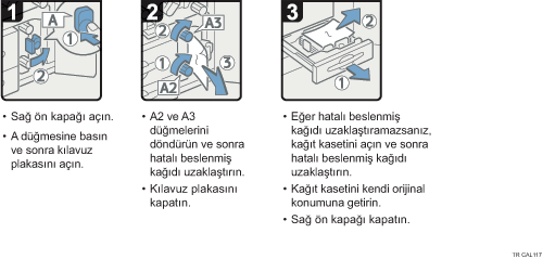 İşlem prosedürü gösterimi