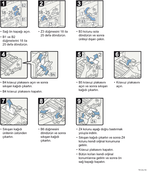 İşlem prosedürü gösterimi