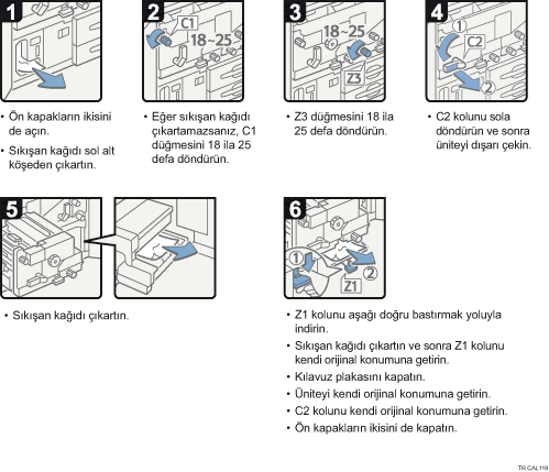 İşlem prosedürü gösterimi