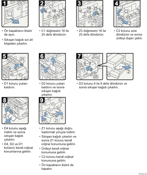 İşlem prosedürü gösterimi