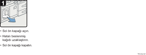 İşlem prosedürü gösterimi