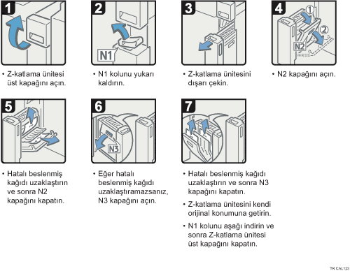İşlem prosedürü gösterimi