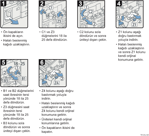 İşlem prosedürü gösterimi