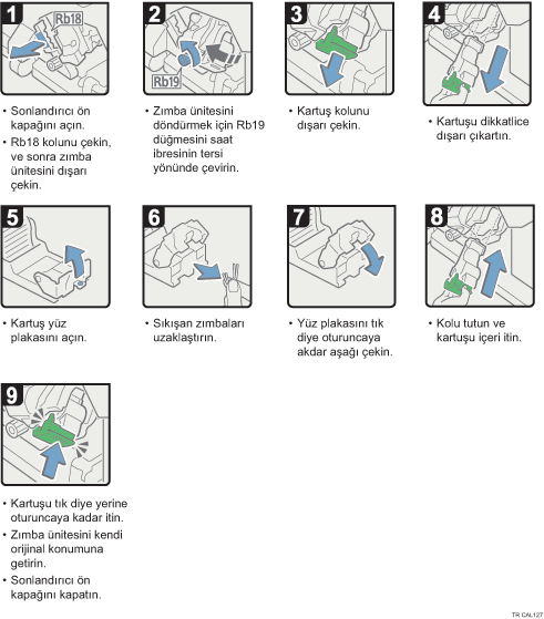 İşlem prosedürü gösterimi