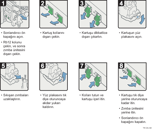 İşlem prosedürü gösterimi