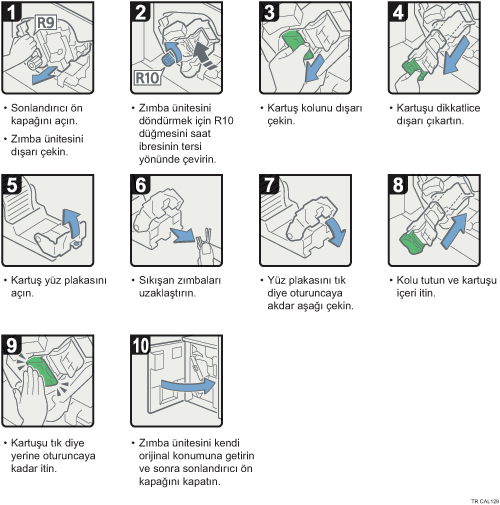 İşlem prosedürü gösterimi