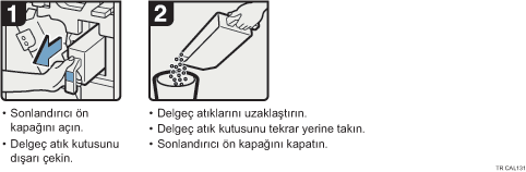 İşlem prosedürü gösterimi