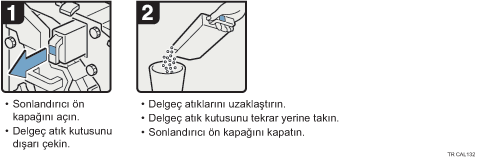 İşlem prosedürü gösterimi