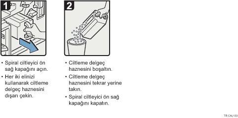 ��lem prosed&uuml;r&uuml; g&ouml;sterimi