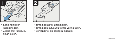 İşlem prosedürü gösterimi