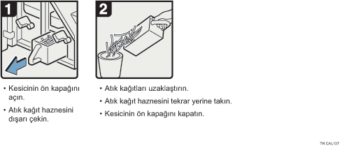 İşlem prosedürü gösterimi