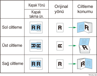 Kapakların yönlerinin ve ciltleme konumlarının gösterimi