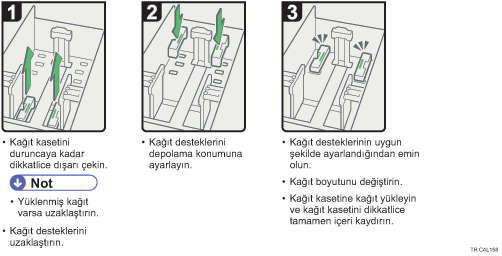 İşlem prosedürü gösterimi