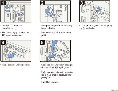 İşlem prosedürü gösterimi