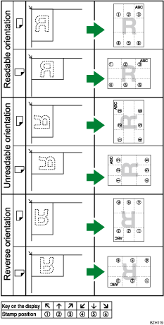 Illustration of stamp position