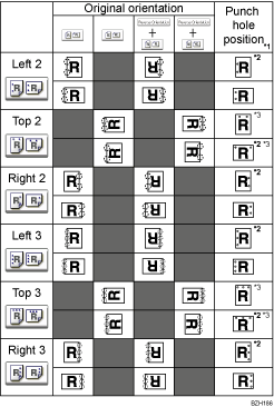 Illustration of punch position
