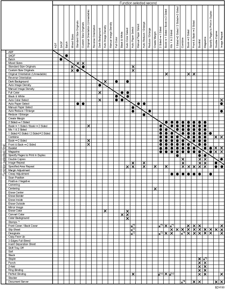 Illustration of function compatibility