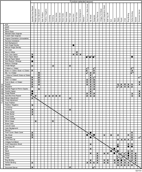Illustration of function compatibility