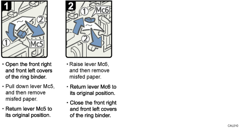 Operation procedure illustration