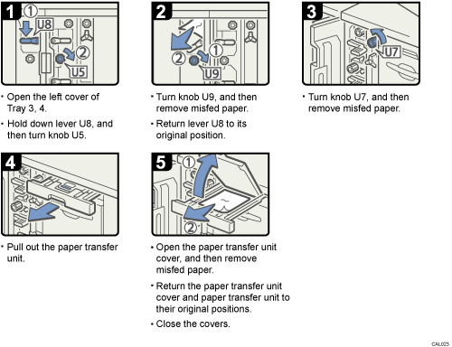 Operation procedure illustration